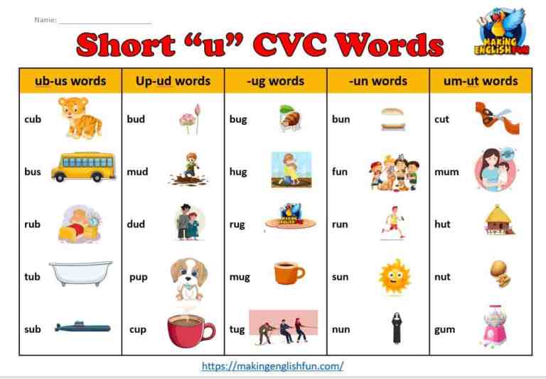 The Best Free CVC Word Lists: And How To Use Them.Making English Fun