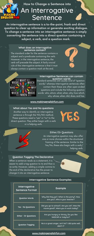 How to change a sentence into an interrogative Sentence infographic