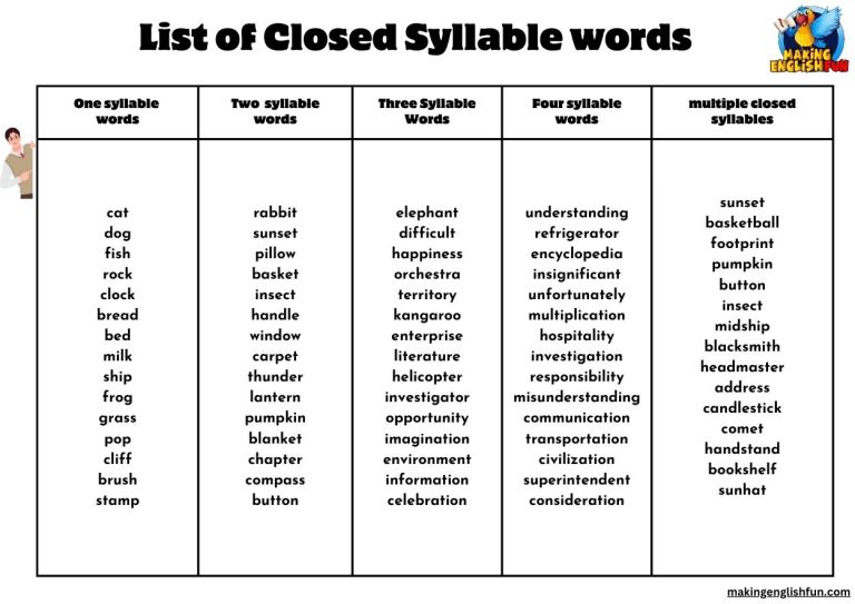 80+ Closed Syllable Words and Printable List