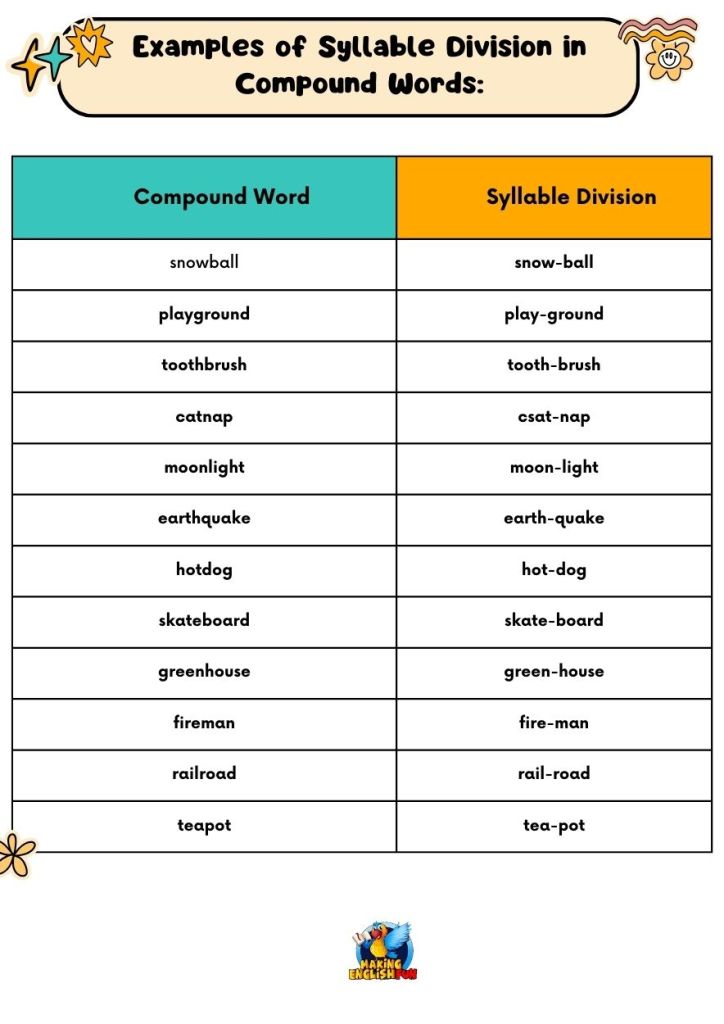 Examples of Syllable Division in Compound Words