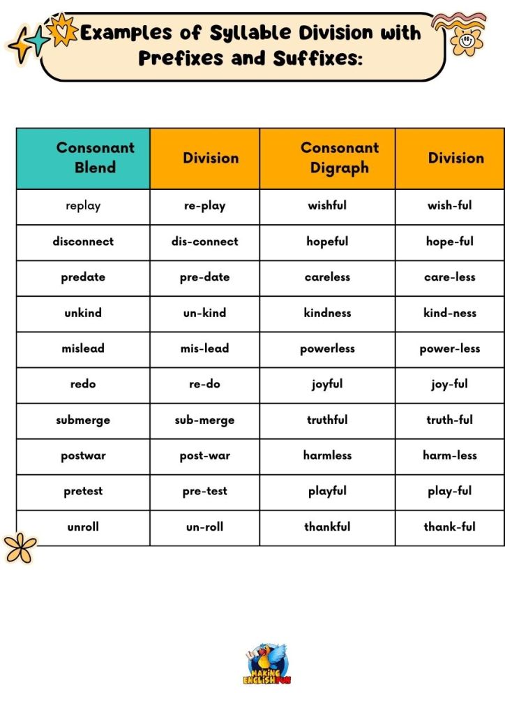 Examples of Syllable Division with Prefixes and Suffixes
