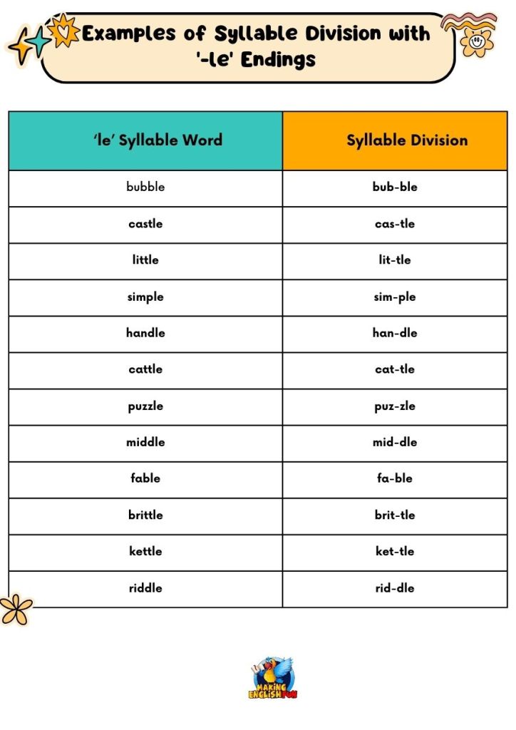 Examples of Syllable Division with '-le' Endings