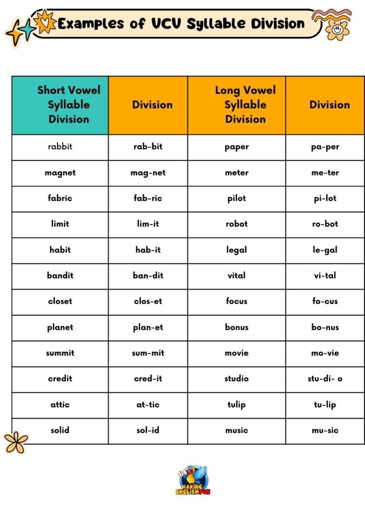 Examples of VCV Syllable Division