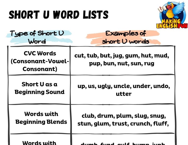 Short U Sound Words and Lists