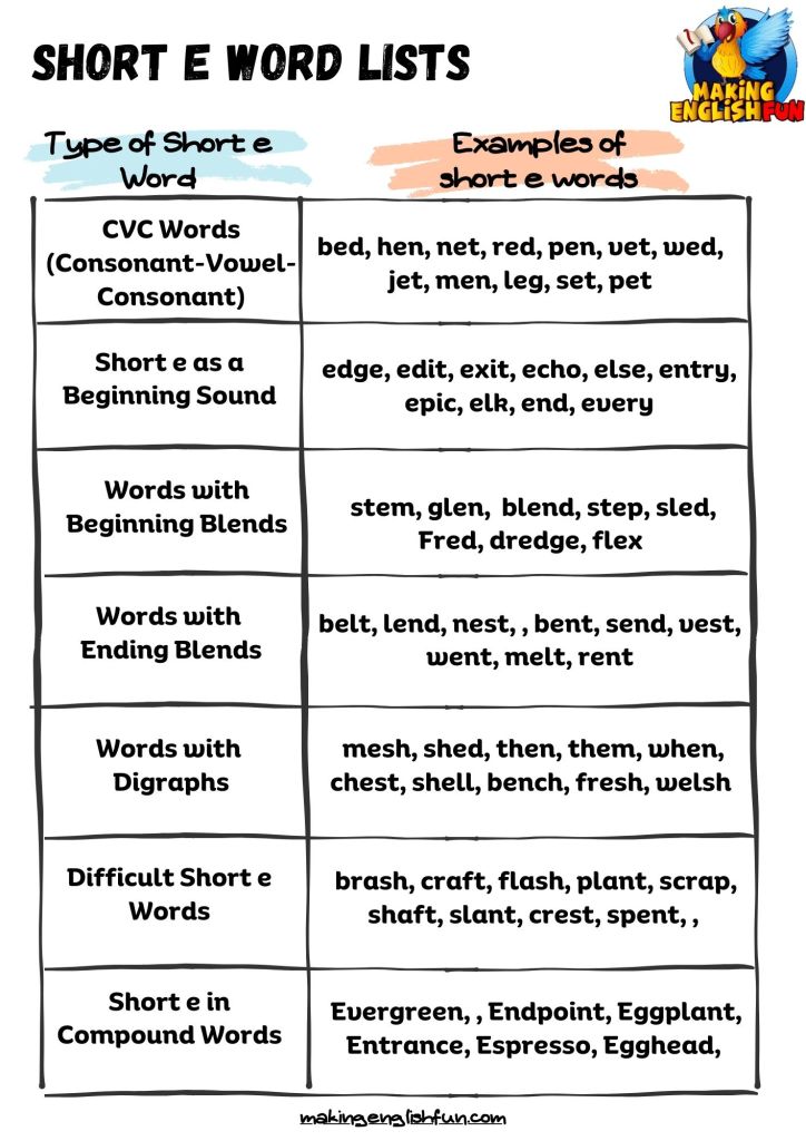 Short e Vowel Sound Word lists