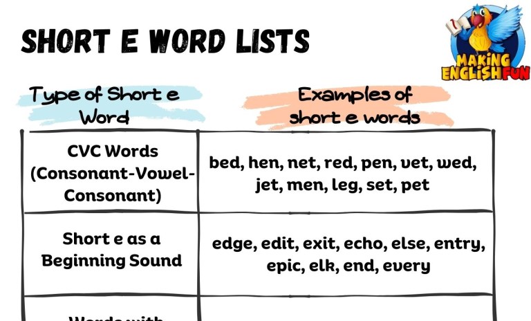 Short E Sound Words and Lists
