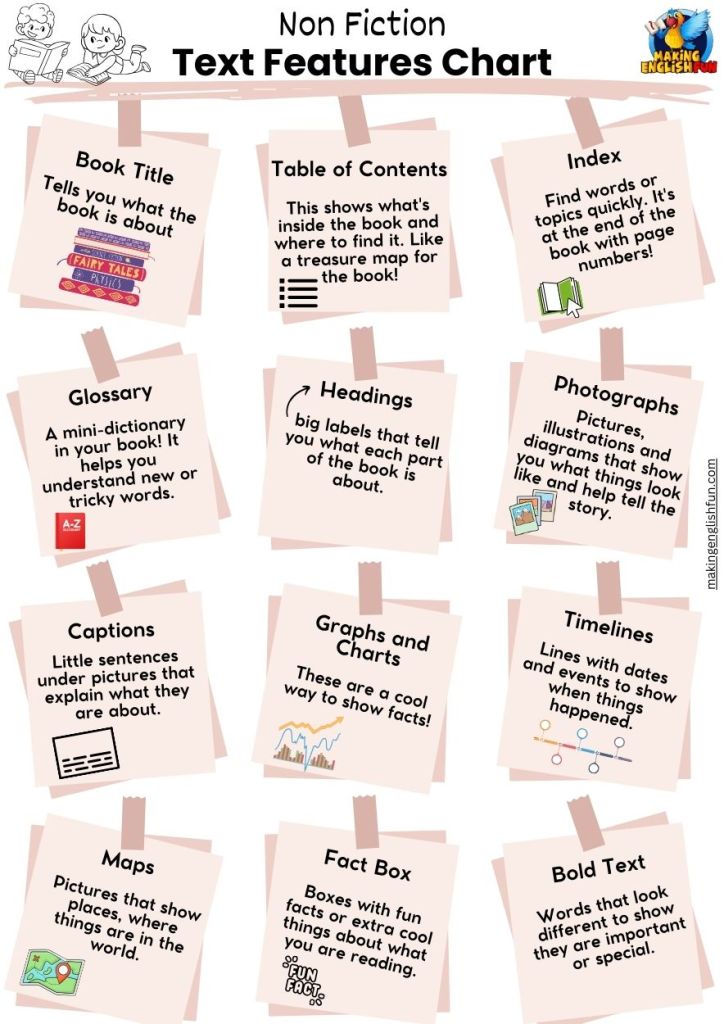 FREE Non-Fiction Text Features Chart