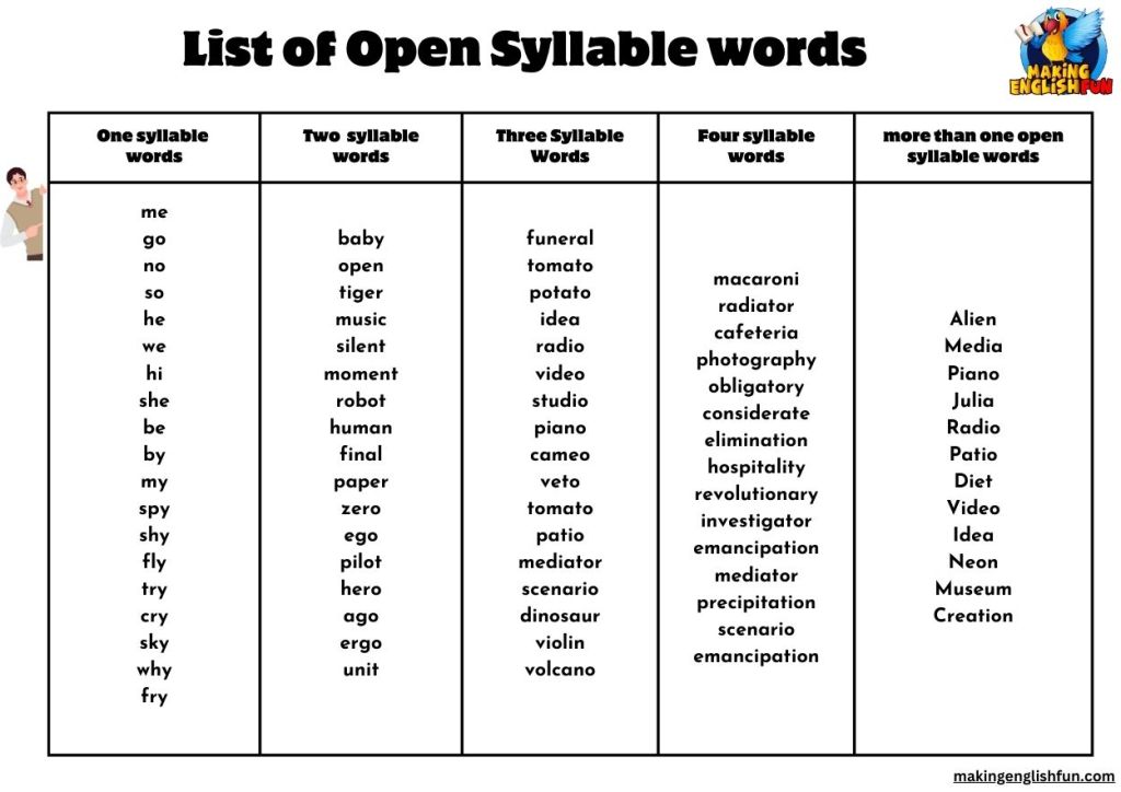 printable open syllables word list