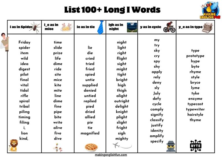 100+ FREE Printable Long I Words List.