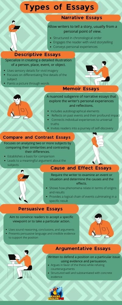 What are the Different Types of Essays